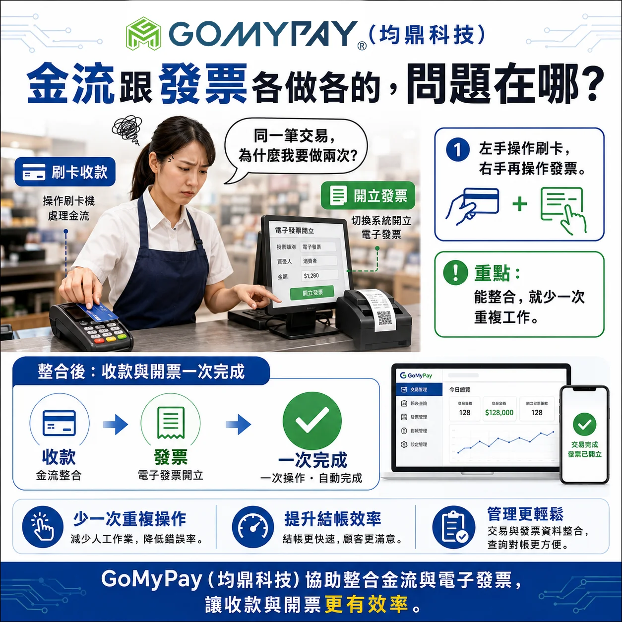 GoMyPay（均鼎科技）金流發票整合｜收款開票一次完成，少一次重複工作