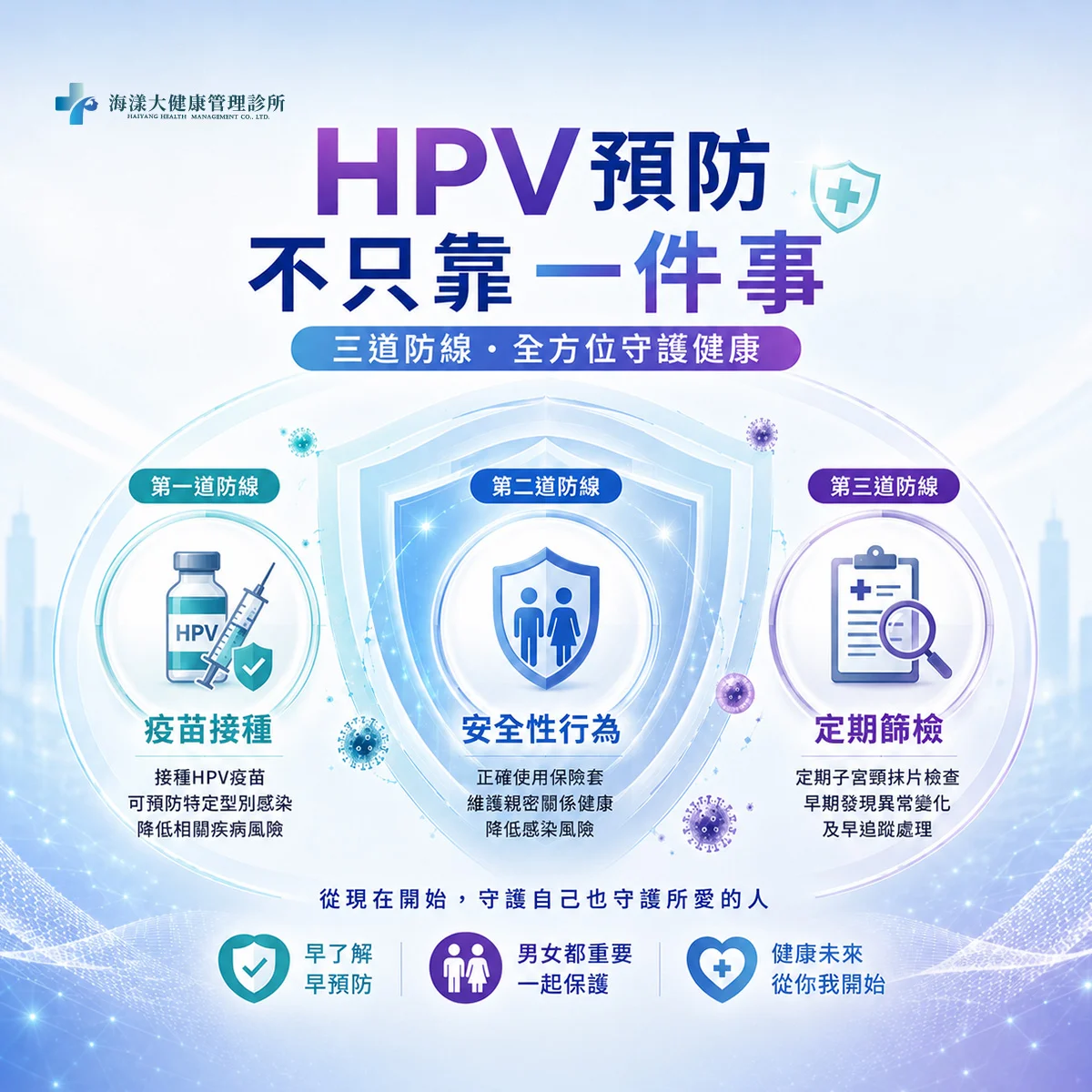 人類乳突病毒（HPV）疫苗｜海漾大健康管理診所