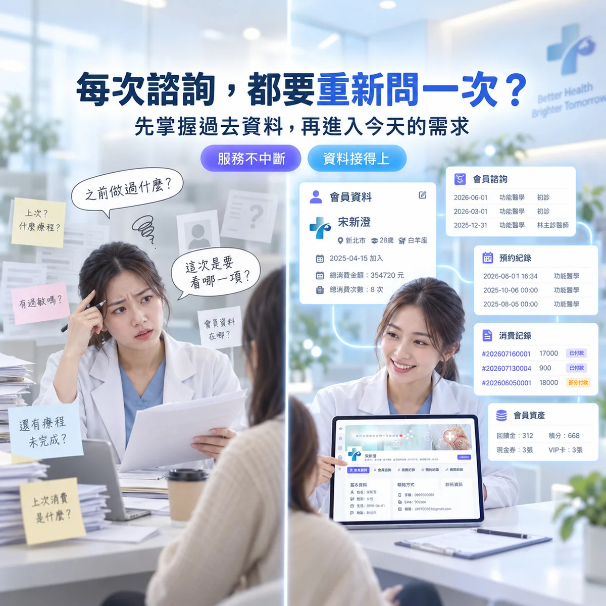 開始諮詢前，診所人員應該先了解會員哪些資料？｜MedPro 專業醫療管理系統