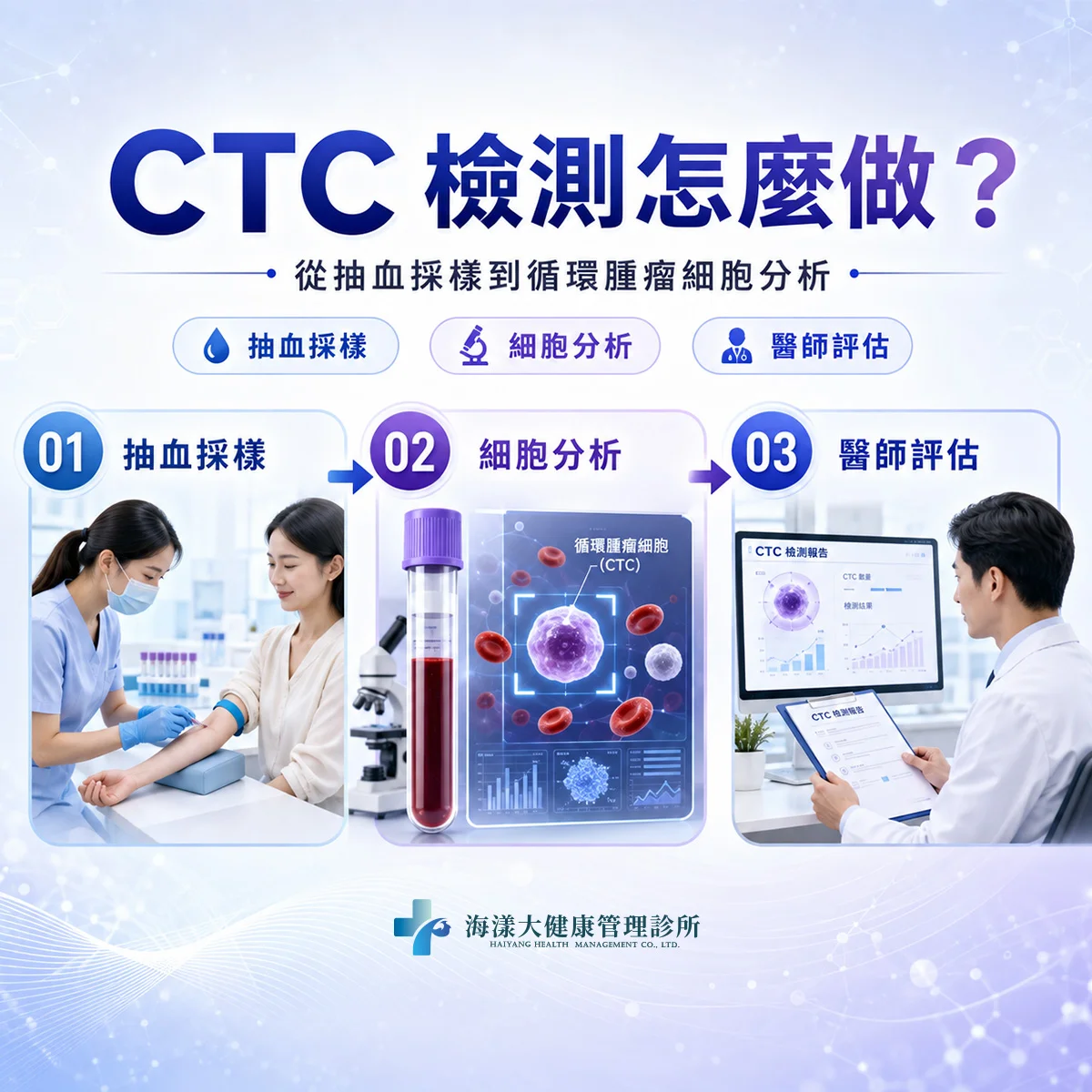 循環腫瘤細胞CTC檢測｜海漾大健康管理診所