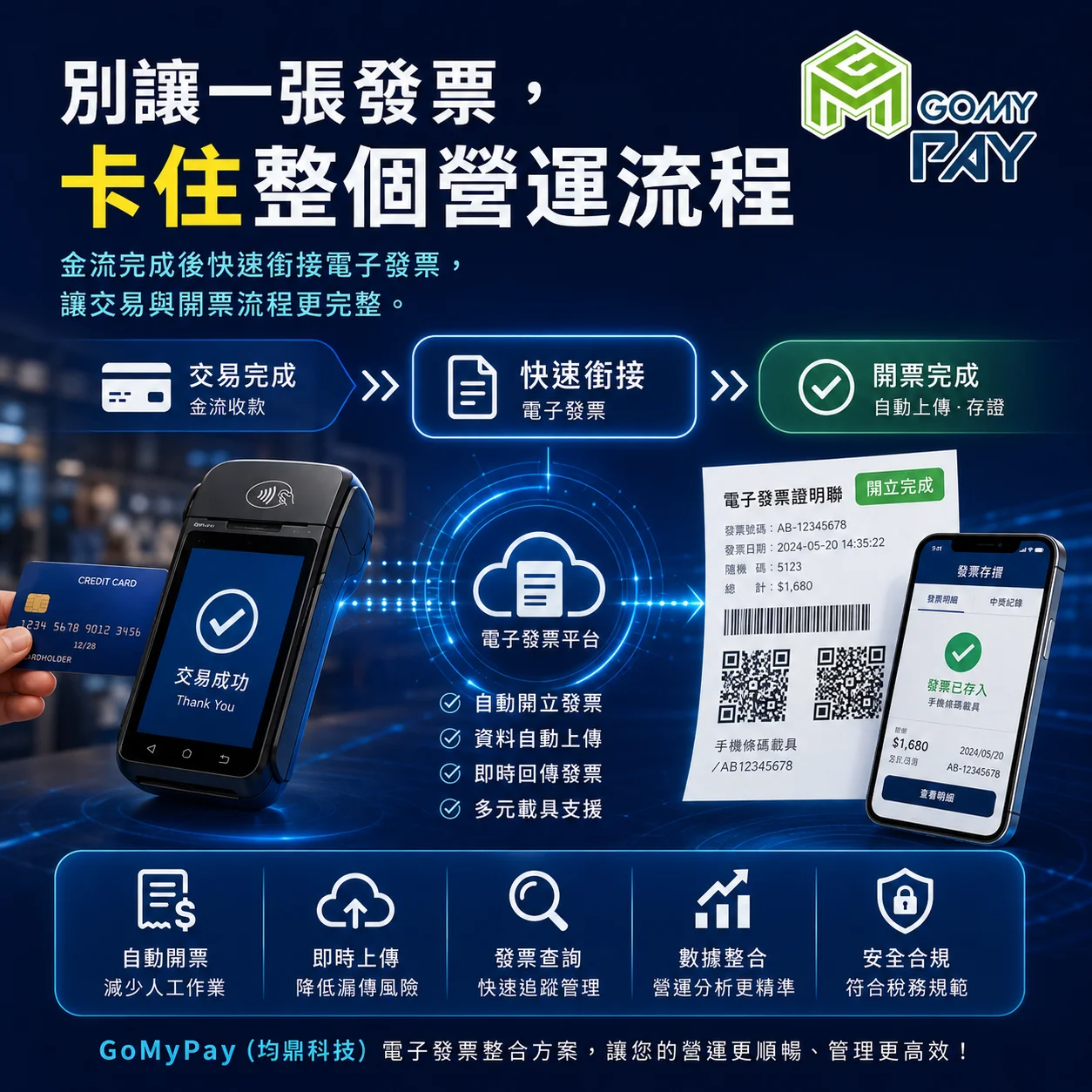 GoMyPay (均鼎科技)｜整合金流與電子發票，讓每一筆交易更完整。