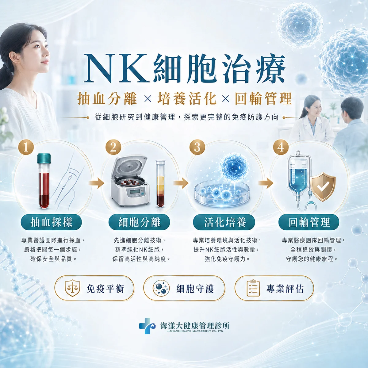 NK細胞治療｜海漾大健康管理診所