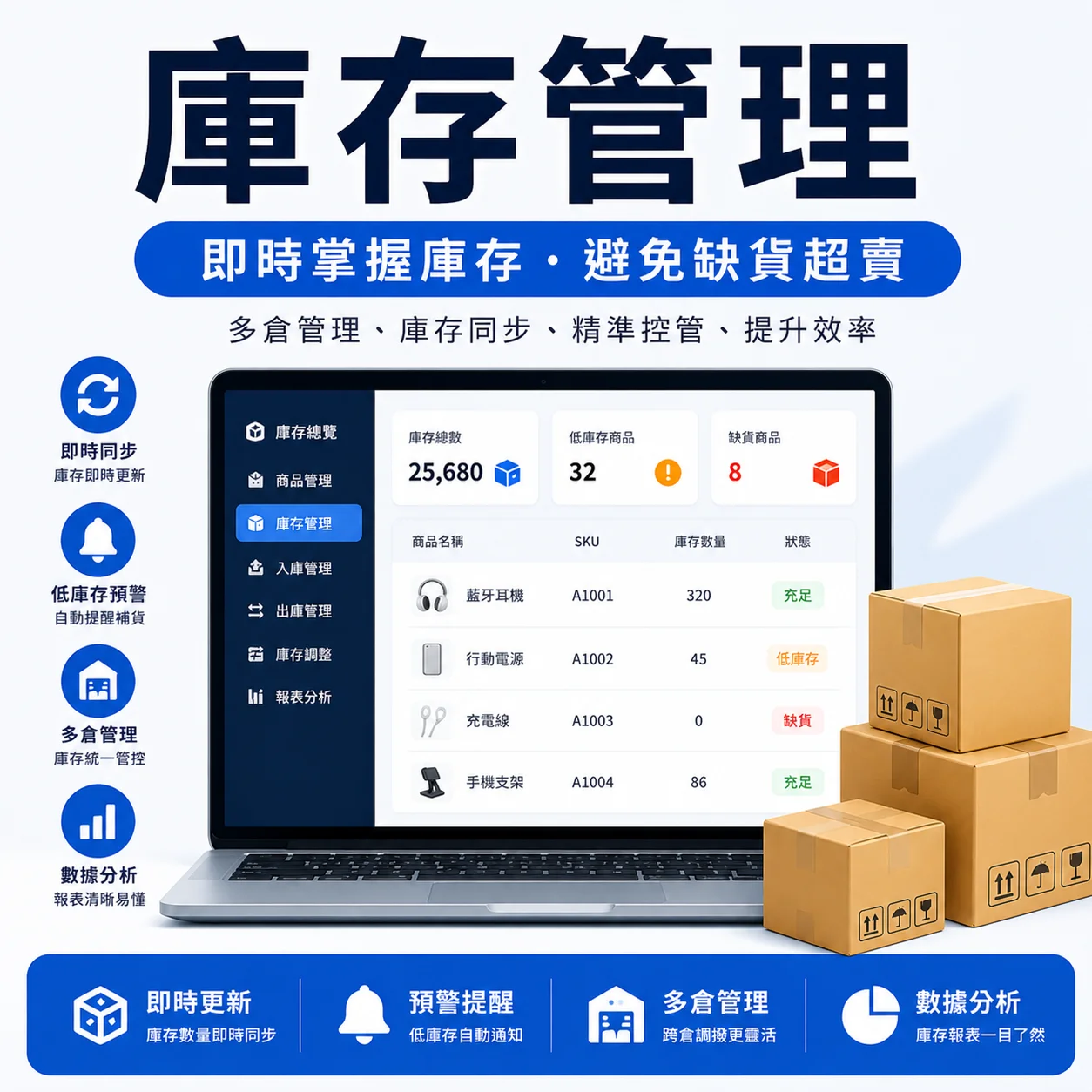 Medpro專業醫療系統｜庫存管理
