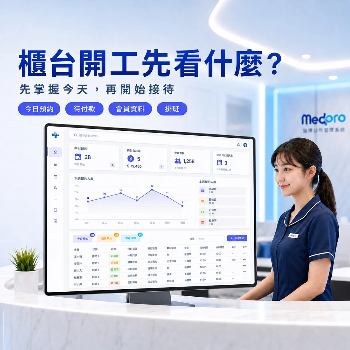 診所櫃台每天第一件事，該先確認哪些資訊？｜MedPro 專業醫療系統
