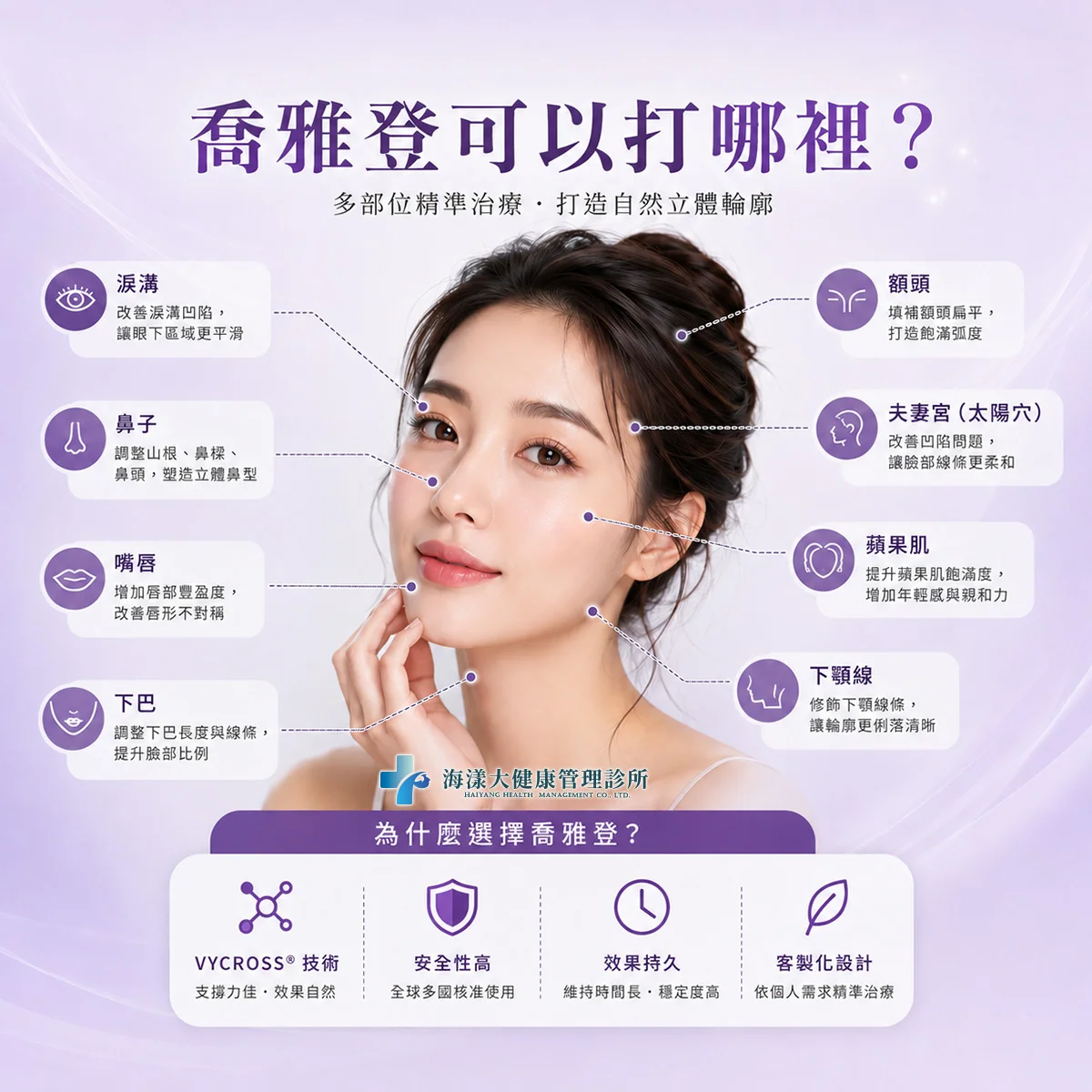 喬雅登玻尿酸｜海漾大健康管理診所