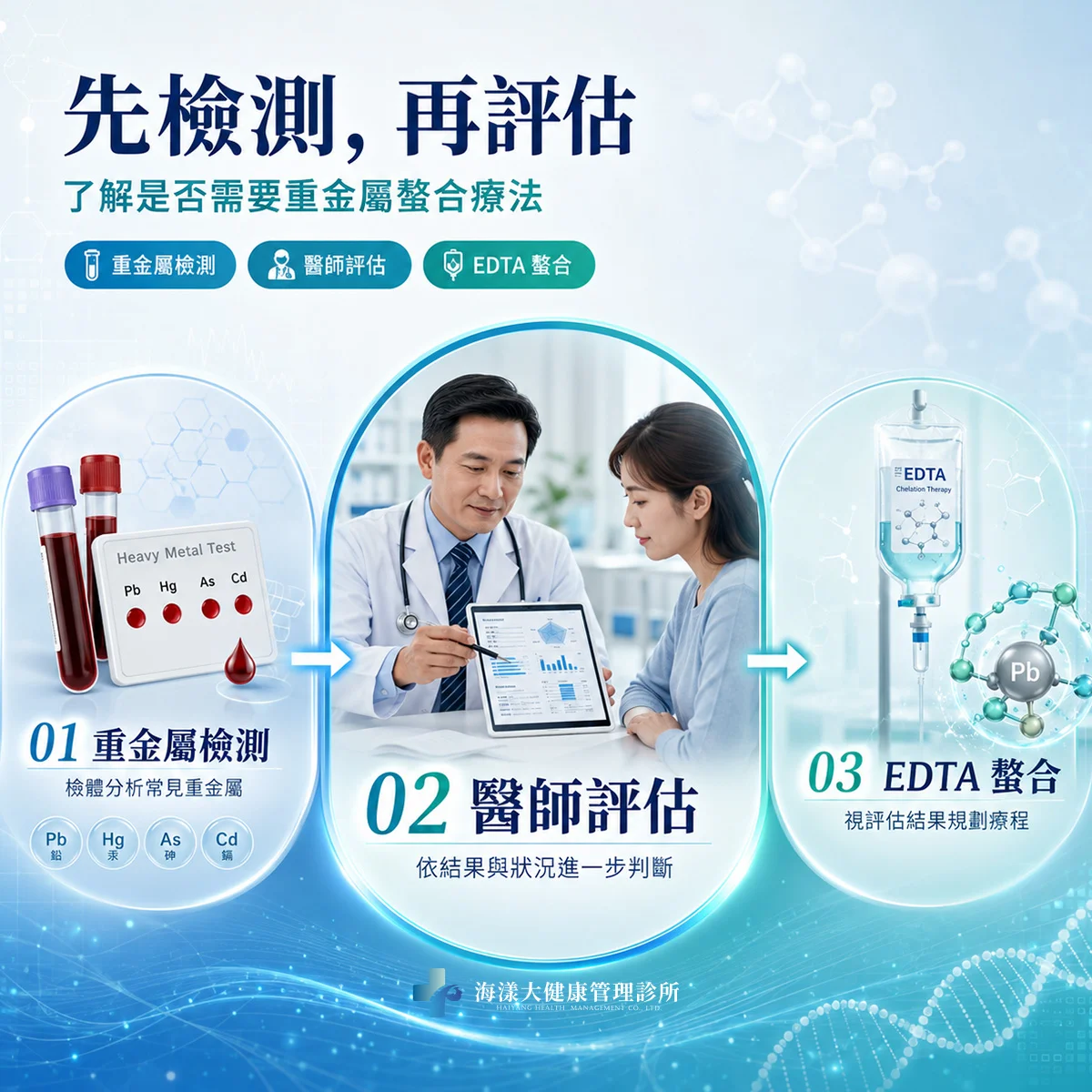 EDTA 重金屬螯合療法｜海漾大健康管理診所