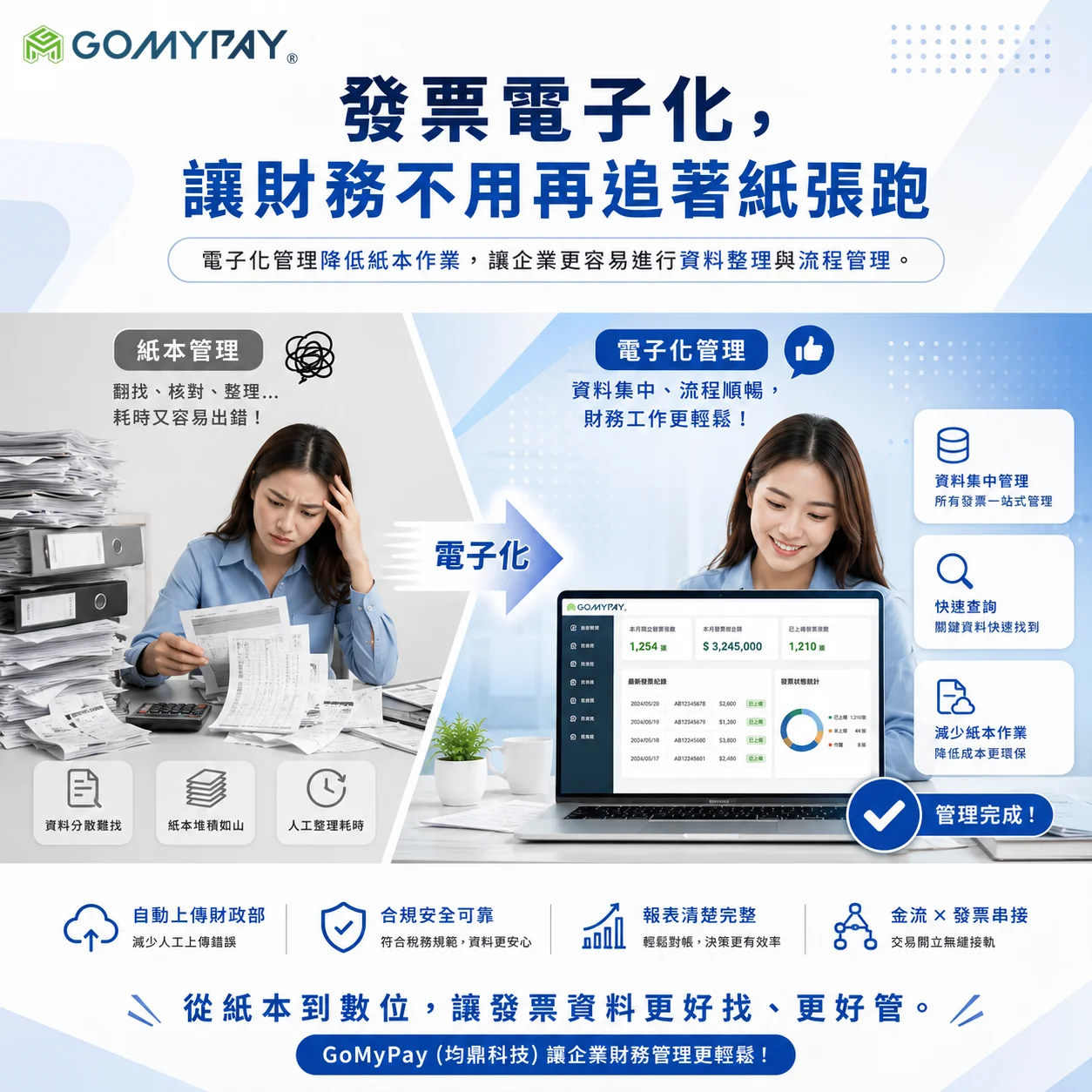 GoMyPay（均鼎科技）｜發票電子化，讓財務不用再追著紙張跑