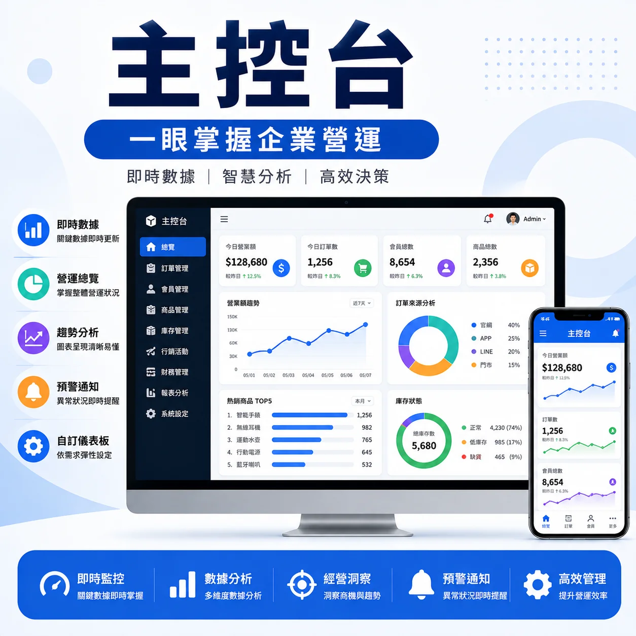 Medpro專業醫療系統｜主控台