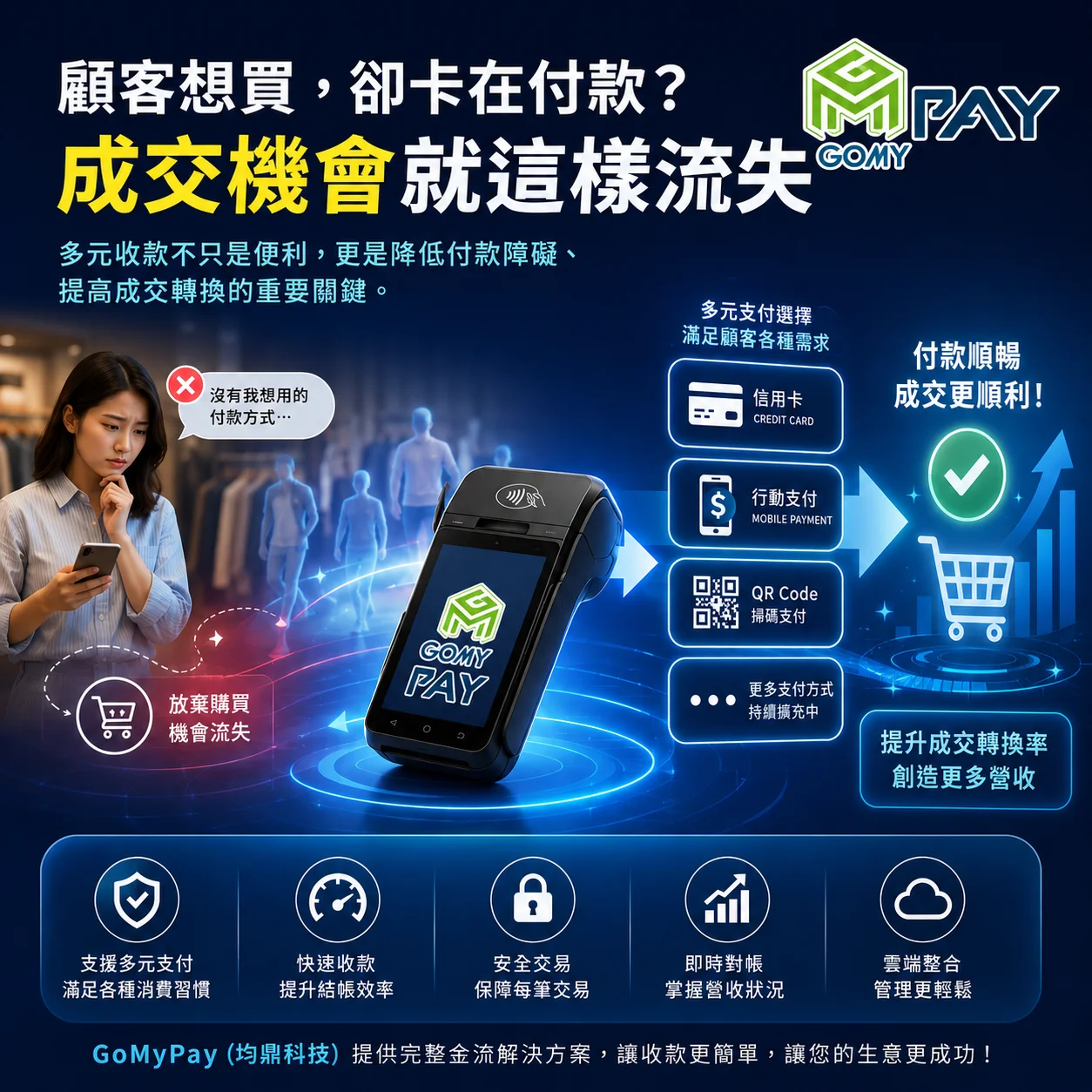 GoMyPay (均鼎科技)｜讓收款更順暢，讓成交不再卡關。