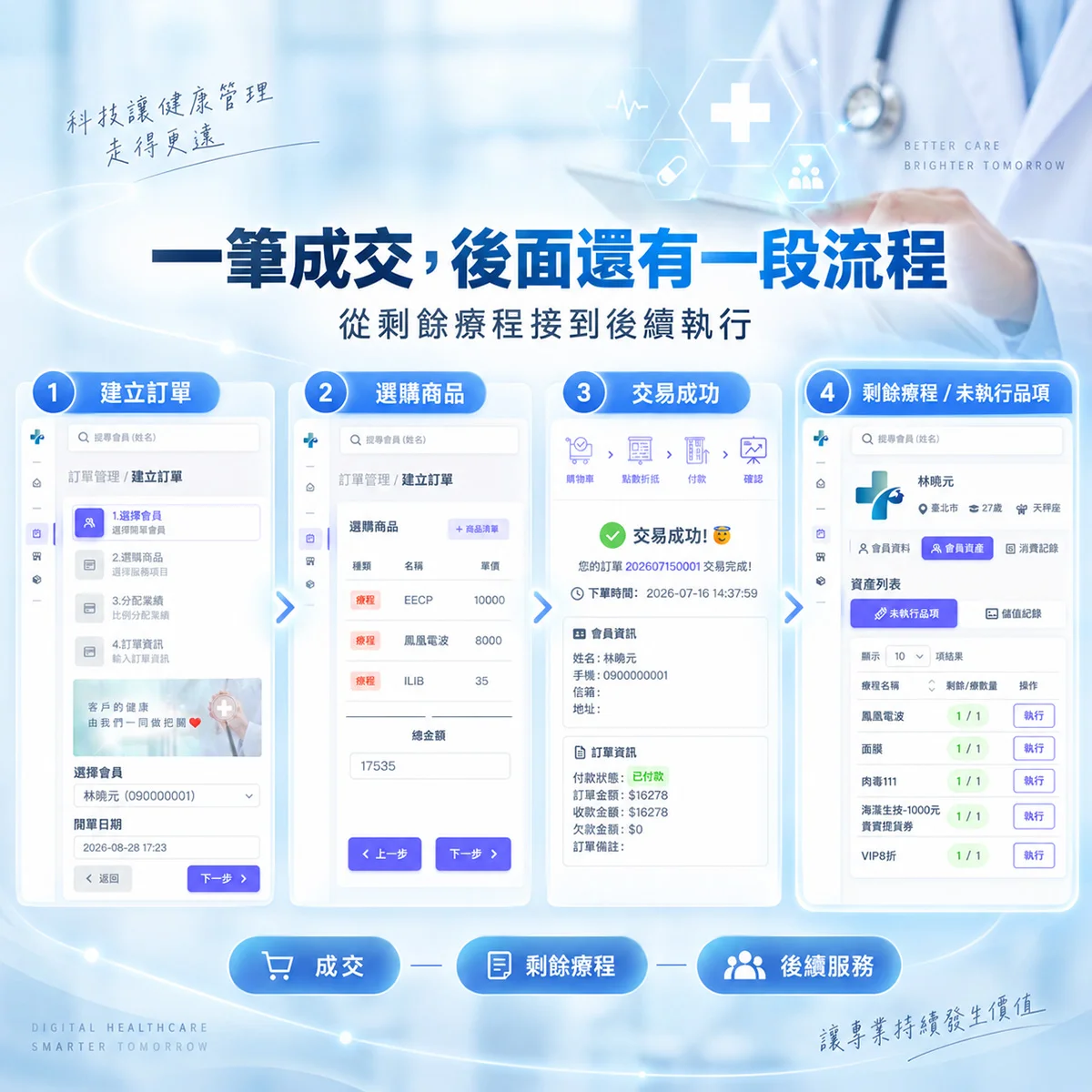 療程賣出去就結束了嗎？會員剩餘療程才是後續管理的開始｜MedPro 專業醫療管理系統