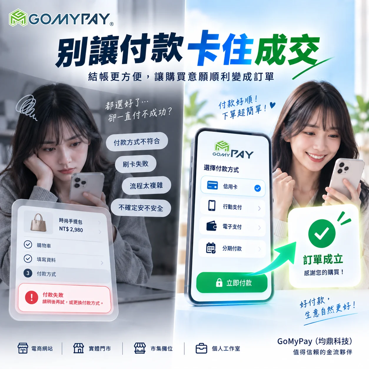 GoMyPay（均鼎科技）｜別讓付款卡住成交：如何優化結帳流程、降低訂單流失？