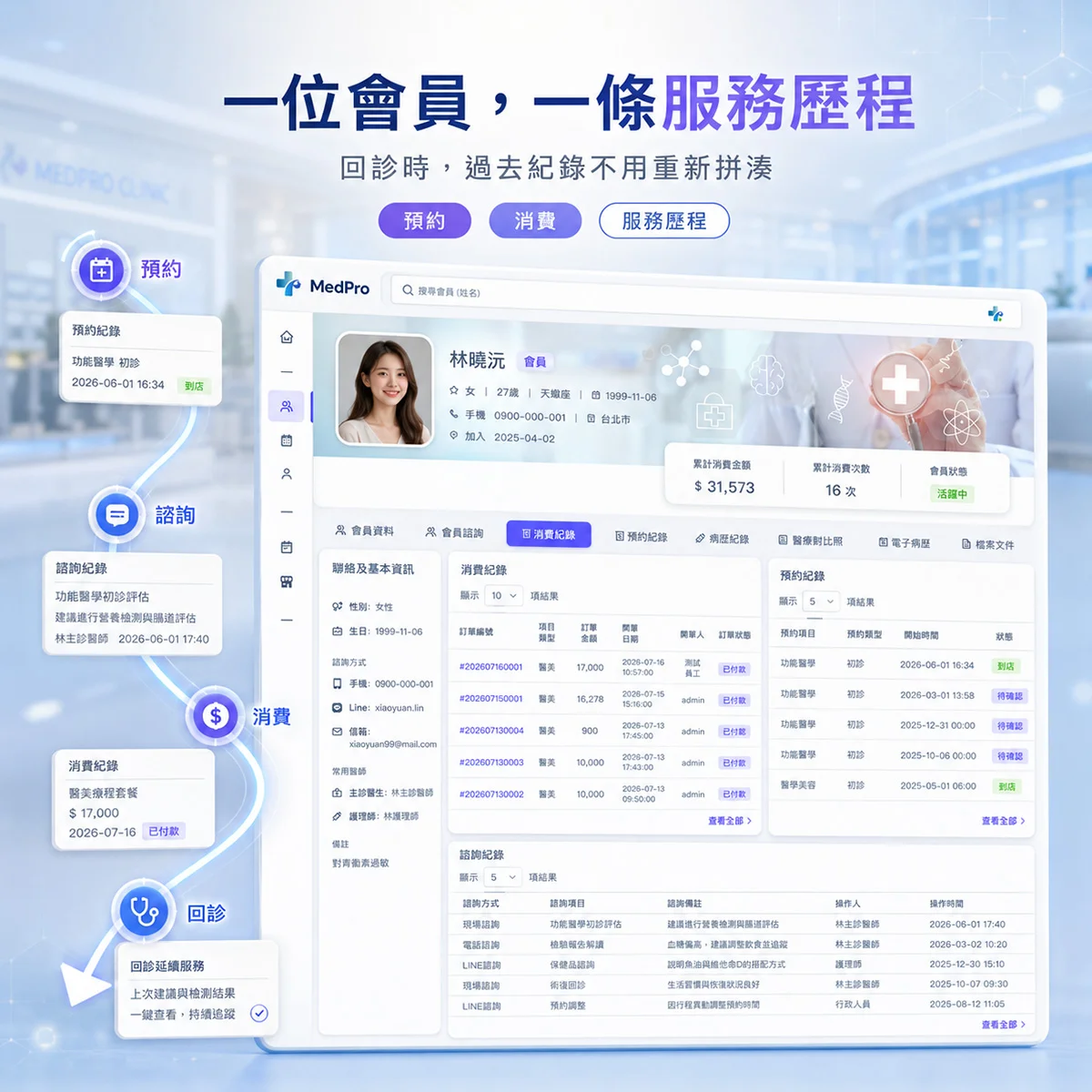 熟客回診，櫃台怎麼快速找到過去的服務紀錄？｜MedPro 專業醫療管理系統