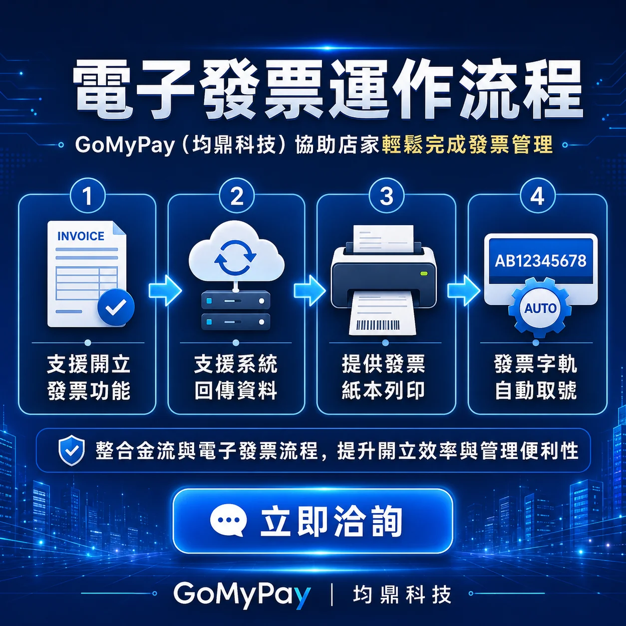 GoMyPay（均鼎科技）電子發票運作流程｜開立、回傳、列印、取號一次完成