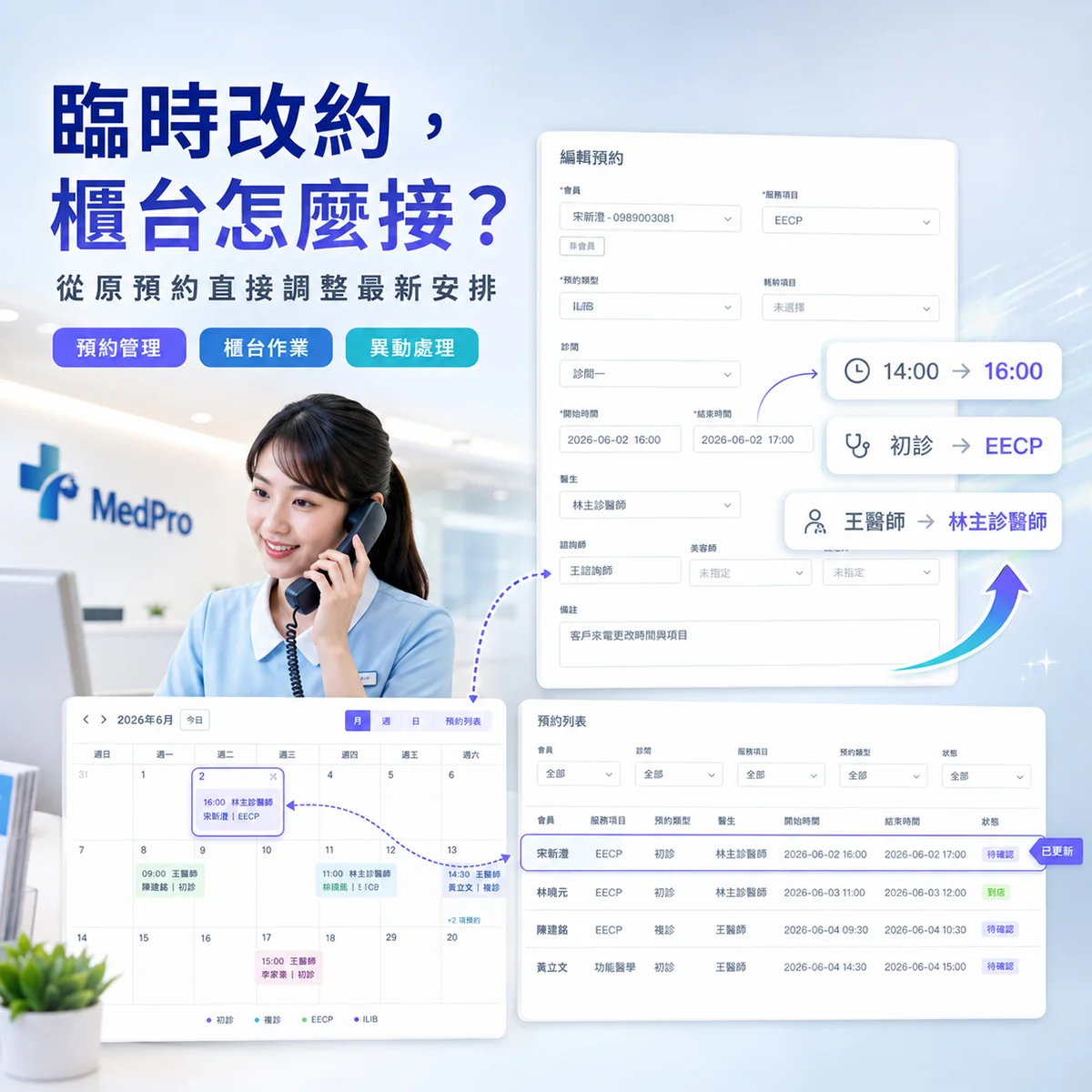 客人臨時改時間、換療程或換醫師，診所預約怎麼管理？｜MedPro 專業醫療管理系統