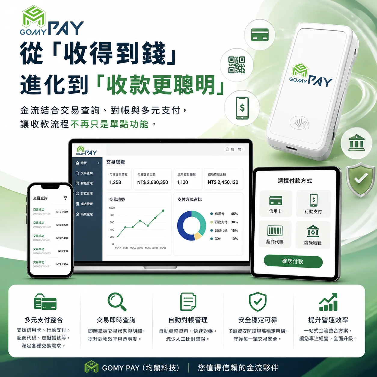 GoMyPay（均鼎科技）｜從「收得到錢」進化到「收款更聰明」