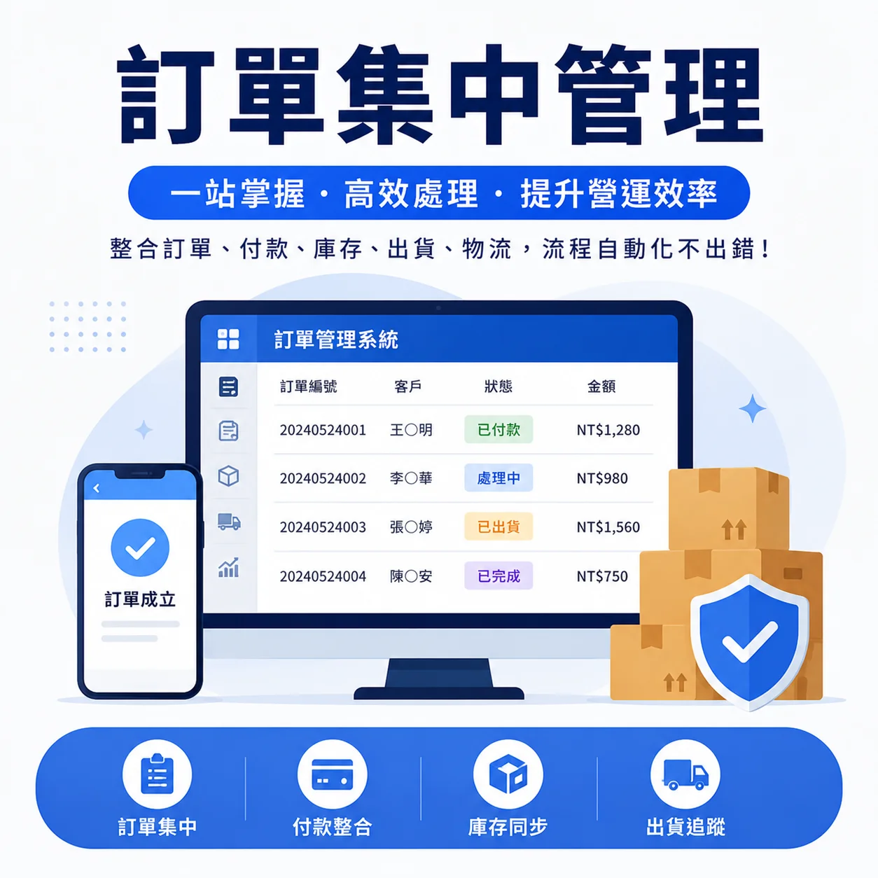 MedPro專業醫療系統｜訂單管理