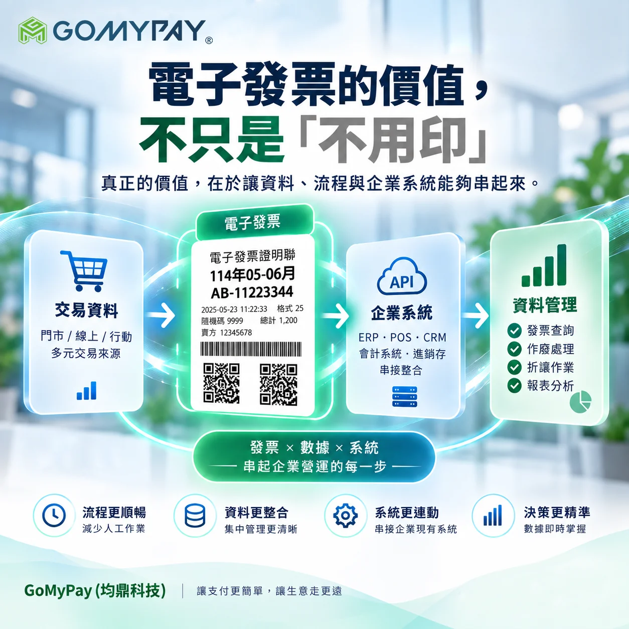 GoMyPay（均鼎科技）｜電子發票的價值，不只是「不用印」