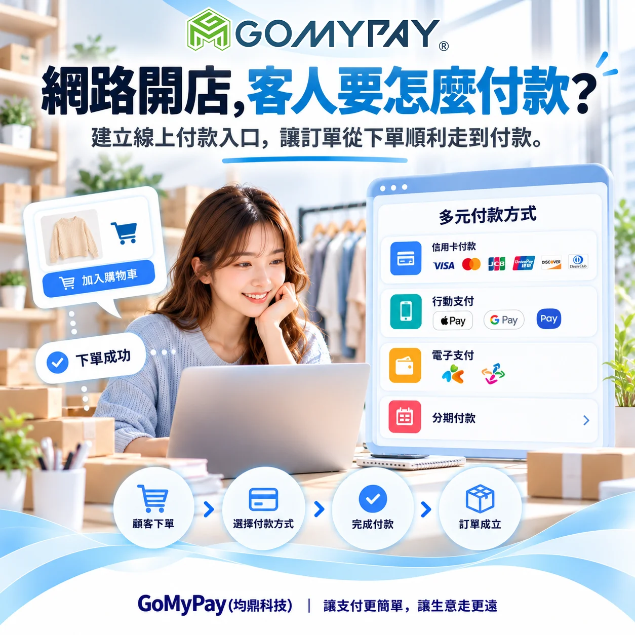 GoMyPay（均鼎科技）｜網路開店，客人要怎麼付款？線上收款方式一次了解