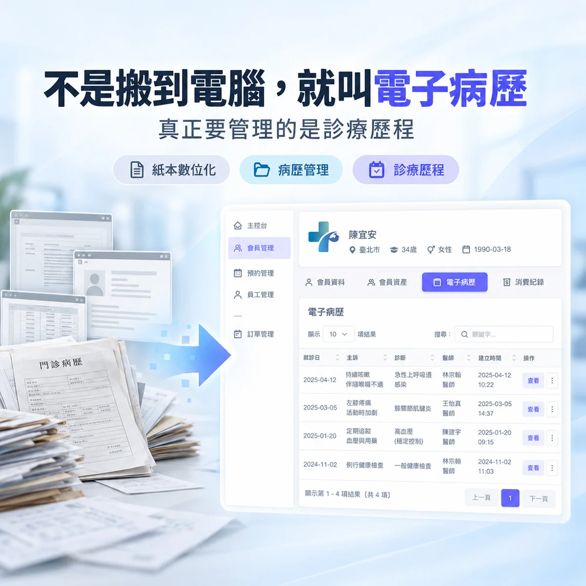 電子病歷不是把紙本搬到電腦，真正要管理的是診療歷程｜MedPro 專業醫療管理系統