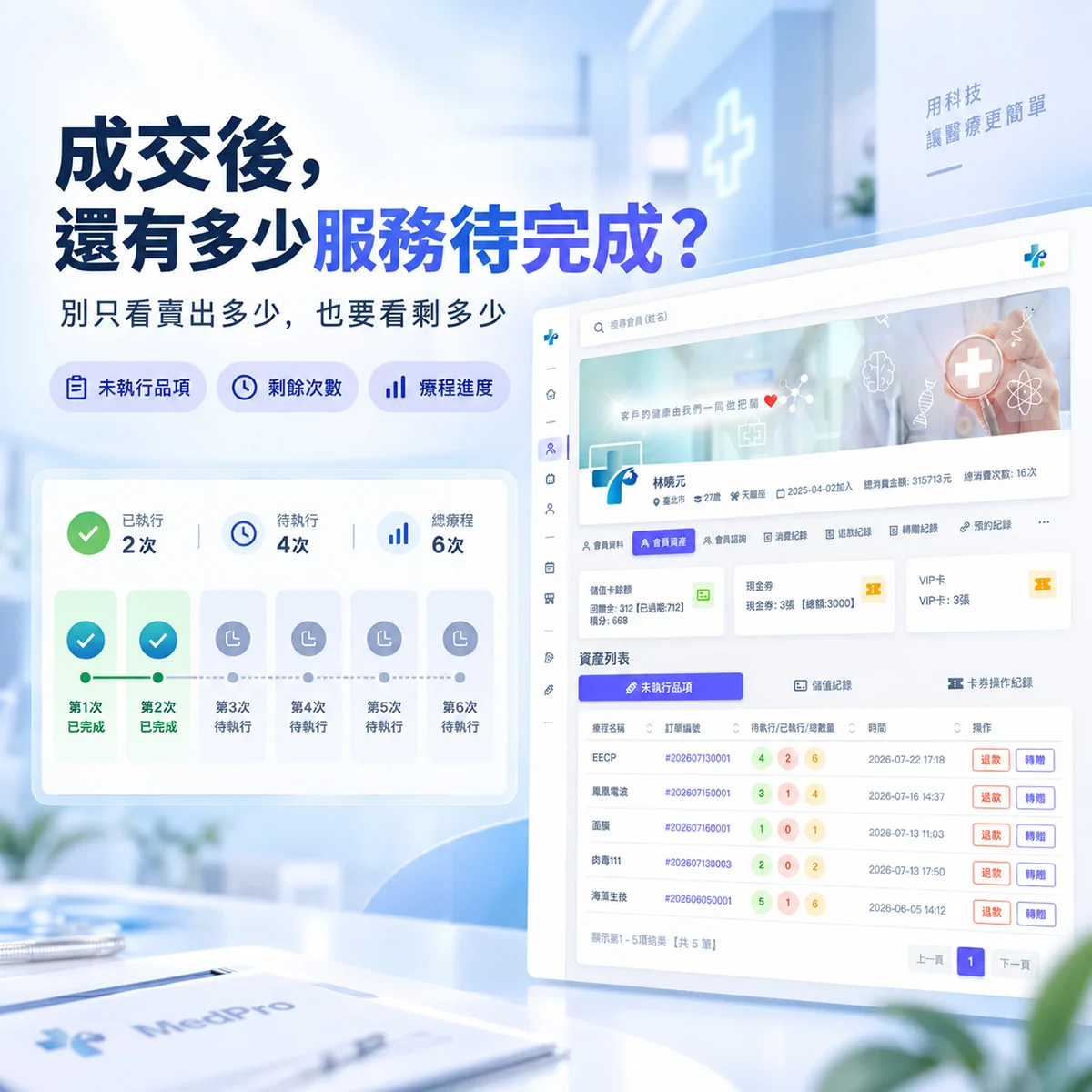 療程賣出去就結束了嗎？會員剩餘療程才是後續管理的開始｜MedPro 專業醫療管理系統